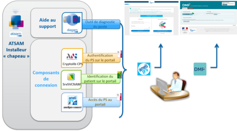 Dépannage AlmaPro1.7.3.1. ATSAM pour Windows : installer ...