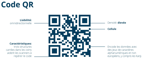 Dépannage AlmaPro1.8.5. Différence entre code Data Matrix et QR code